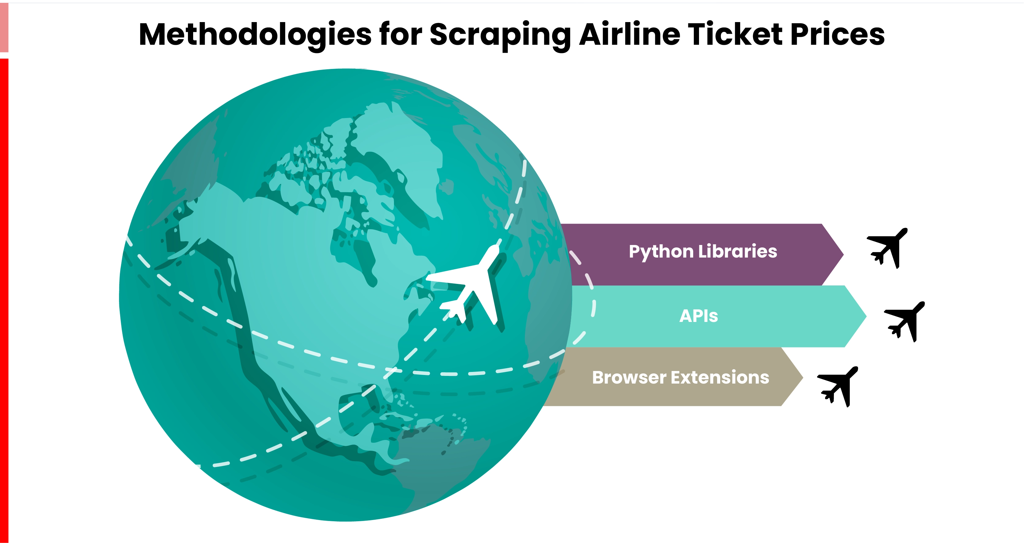 Methodologies-for-Scraping-Airline-Ticket-Prices